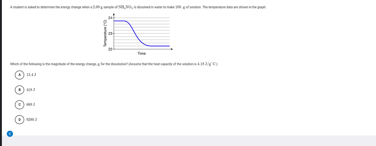 A student is asked to determine the energy change when a 2.00 g sample of NH,NO, is dissolved
water to make 100. g of solution. The temperature data are shown in the graph.
24+
23
22
Time
Which of the following is the magnitude of the energy change, q, for the dissolution? (Assume that the heat capacity of the solution is 4.18 J/g°C.)
A) 13.4 J
B
418 J
c) 669 J
D) 9280 J
Temperature ("C)

