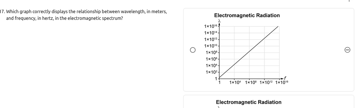 17. Which graph correctly displays the relationship between wavelength, in meters,
Electromagnetic Radiation
and frequency, in hertz, in the electromagnetic spectrum?
1x1016
1x1014.
1x1012 -
1x1010.
1x108 -
1x106 -
1x104 -
1x102 -
1x10 1*108 1×1012 1×1016
Electromagnetic Radiation
