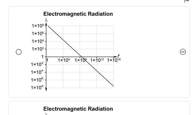 Electromagnetic Radiation
1x108 4
1x106-
1x10* -
1x102-
1.
1x104 1x10 1×1012 1x1016
1x102
1x10*
1x10°.
1x10
Electromagnetic Radiation
