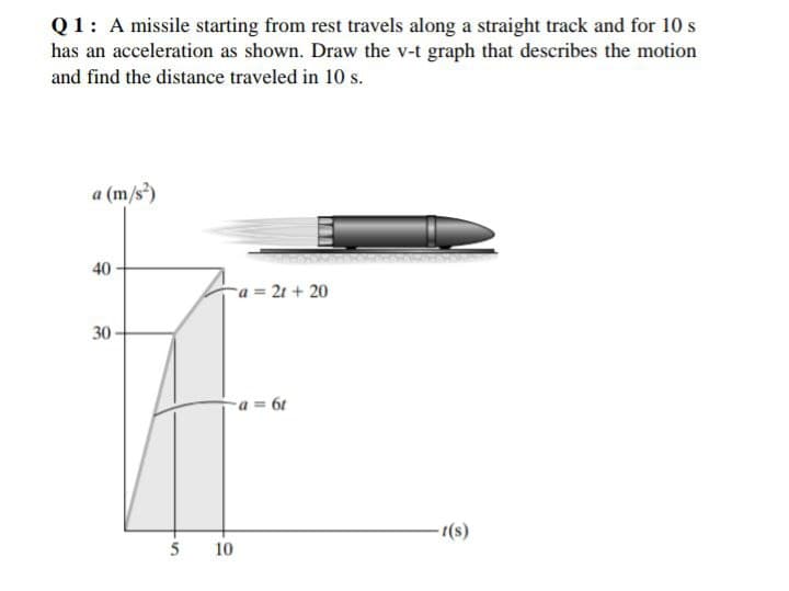 Q1: A missile starting from rest travels along a straight track and for 10 s
has an acceleration as shown. Draw the v-t graph that describes the motion
and find the distance traveled in 10 s.
a (m/s²)
40
30
5
-a = 2t + 20
-a = 6t
10
-t(s)
