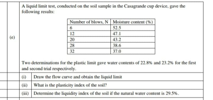 A liquid limit test, conducted on the soil sample in the Casagrande cup device, gave the
following results:
Number of blows, N | Moisture content (%)
52.5
6
12
47.1
(e)
20
43.2
38.6
37.0
28
32
Two determinations for the plastic limit gave water contents of 22.8% and 23.2% for the first
and second trial respectively.
(i) Draw the flow curve and obtain the liquid limit
(ii) What is the plasticity index of the soil?
(iii) Determine the liquidity index of the soil if the natural water content is 29.5%.
