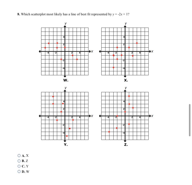 8. Which scatterplot most likely has a line of best fit represented by y = -2x + 1?
4
-2
-2
w.
х.
2
-2
Y.
z.
A.Χ.
В. Z
С.Y
D. W
