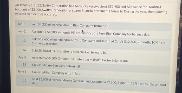 On January 1, 2022, Swifty Corporation had Accounts Receivable of $51,900 and Allowance for Doubtful
Accounts of $3,400. Swifty Corporation prepares financial statements annually. During the year, the following
selected transactions occurred.
Jan. 5
Feb. 2
12
26
Apr. 5
12
June 2
15
Sold $4,200 of merchandise to Rian Company, terms n/30.
Accepted a $4,200,4-month, 9% promissory note from Rian Company for balance due.
Sold $12,600 of merchandise to Cato Company and accepted Cato's $12,600, 2-month, 10 % note
for the balance due.
Sold $5,500 of merchandise to Malcolm Co., terms n/10.
Accepted a $5,500, 3-month, 8% note from Malcolm Co. for balance due.
Collected Cato Company note in full.
Collected Rian Company note in full.
Sold $2,200 of merchandise to Gerri Inc. and accepted a $2,200, 6-month, 12% note for the amount
due.