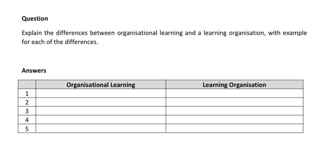 Question
Explain the differences between organisational learning and a learning organisation, with example
for each of the differences.
Answers
Organisational Learning
Learning Organisation
1
3
5
