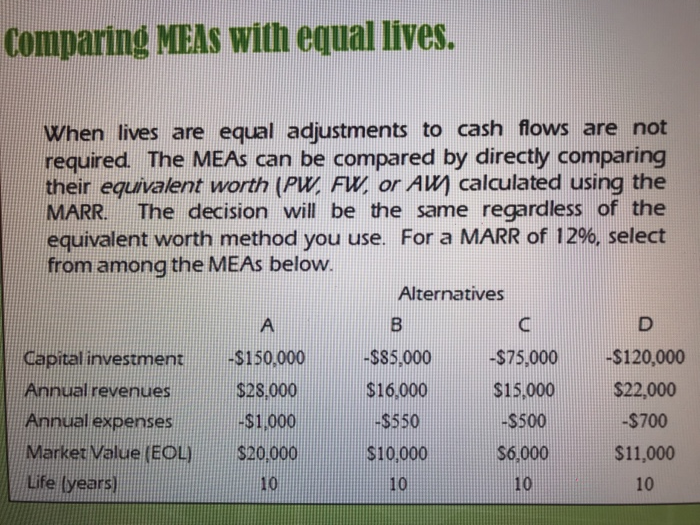 Comparing MEAs with equal lives.
When lives are equal adjustments to cash flows are not
required. The MEAs can be compared by directly comparing
their equivalent worth (PW, FW, or AW calculated using the
MARR. The decision will be the same regardless of the
equivalent worth method you use. For a MARR of 12%, select
from among the MEAs below.
Capital investment
Annual revenues
Annual expenses
Market Value (EOL)
Life (years)
A
-$150,000
$28,000
-$1,000
$20,000
10
Alternatives
B
-$85,000
$16,000
-$550
$10,000
10
-$75,000
$15,000
-$500
$6,000
10
D
-$120,000
$22,000
-$700
$11,000
10