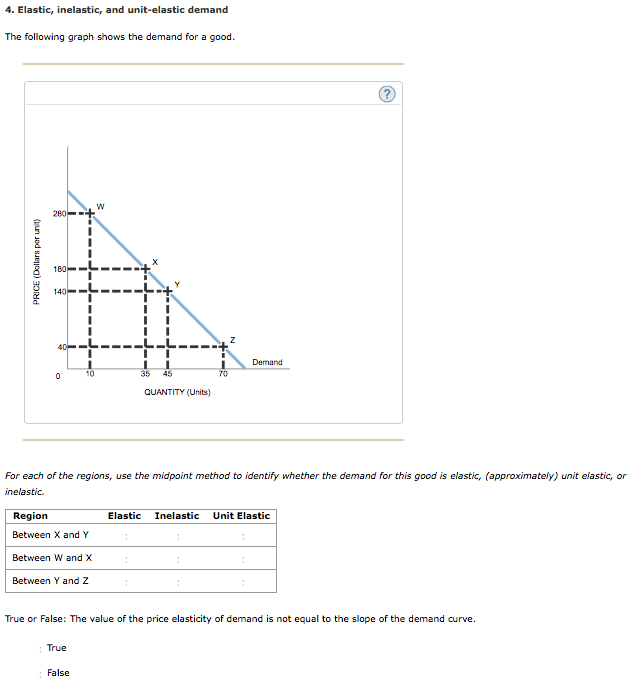 4. Elastic, inelastic, and unit-elastic demand
The following graph shows the demand for a good.
PRICE (Dollars per unit)
280
180
140
40
0
10
Region
Between X and Y
Between W and X
Between Y and Z
True
W
False
I
I
L
35
45
QUANTITY (Units)
70
Z
For each of the regions, use the midpoint method to identify whether the demand for this good is elastic, (approximately) unit elastic, or
inelastic.
Demand
(2)
Elastic Inelastic Unit Elastic
1
True or False: The value of the price elasticity of demand is not equal to the slope of the demand curve.