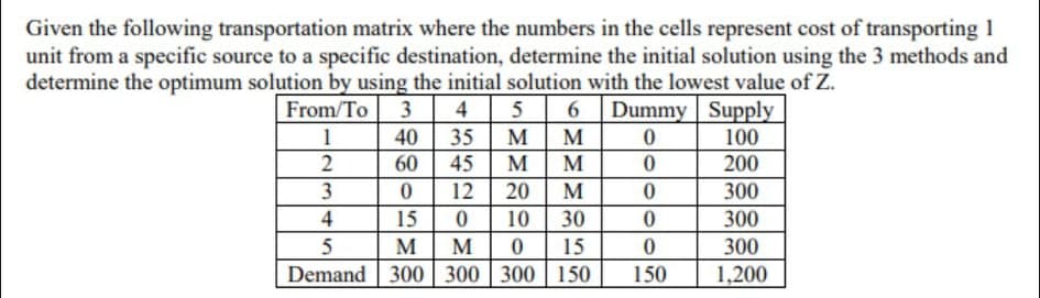 Given the following transportation matrix where the numbers in the cells represent cost of transporting 1
unit from a specific source to a specific destination, determine the initial solution using the 3 methods and
determine the optimum solution by using the initial solution with the lowest value of Z.
3 4
5 6
35
Dummy Supply
From/To
1
40
M
M
100
60
45
M
M
200
12
20
M
300
4
15
10
30
300
5
M
M
15
300
Demand 300 | 300 300 150
150
1,200
