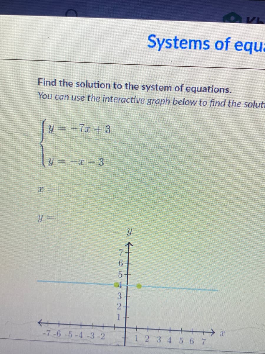 Systems of equa
Find the solution to the system of equations.
You can use the interactive graph below to find the soluti
y = -7x +3
y =--3
5+
3-
1+
十
-7-6-5-4 -3-2
1 2 3 4 5 67
