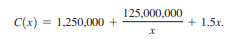 125,000,000
C(x) = 1,250,000 +
+ 1.5x.
