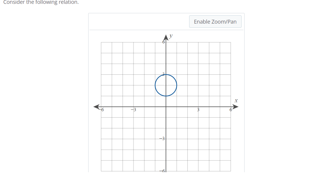 Consider the following relation.
Enable Zoom/Pan
-3
