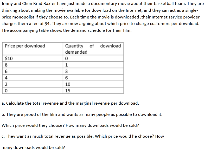 Jonny and Chen Brad Baxter have just made a documentary movie about their basketball team. They are
thinking about making the movie available for download on the Internet, and they can act as a single-
price monopolist if they choose to. Each time the movie is downloaded ,their Internet service provider
charges them a fee of $4. They are now arguing about which price to charge customers per download.
The accompanying table shows the demand schedule for their film.
Price per download
Quantity of download
demanded
$10
8
1
3
4
10
15
a. Calculate the total revenue and the marginal revenue per download.
b. They are proud of the film and wants as many people as possible to download it.
Which price would they choose? How many downloads would be sold?
c. They want as much total revenue as possible. Which price would he choose? How
many downloads would be sold?
