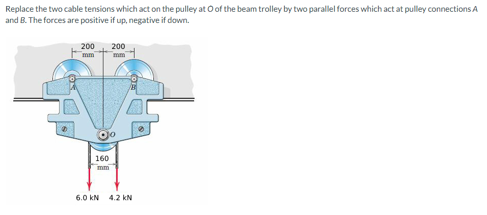 Replace
the two cable tensions which act on the pulley at O of the beam trolley by two parallel forces which act at pulley connections A
and B. The forces are positive if up, negative if down.
200
mm
160
mm
6.0 KN
200
mm
4.2 KN
O