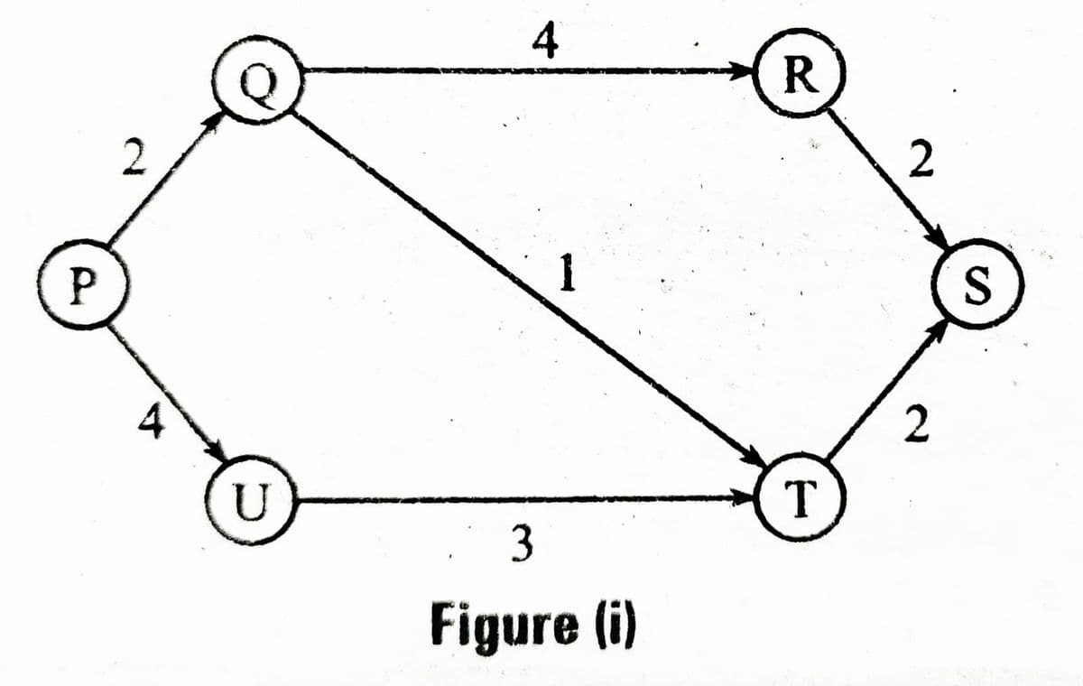 4
2
1
P
U
T
3
Figure (i)
