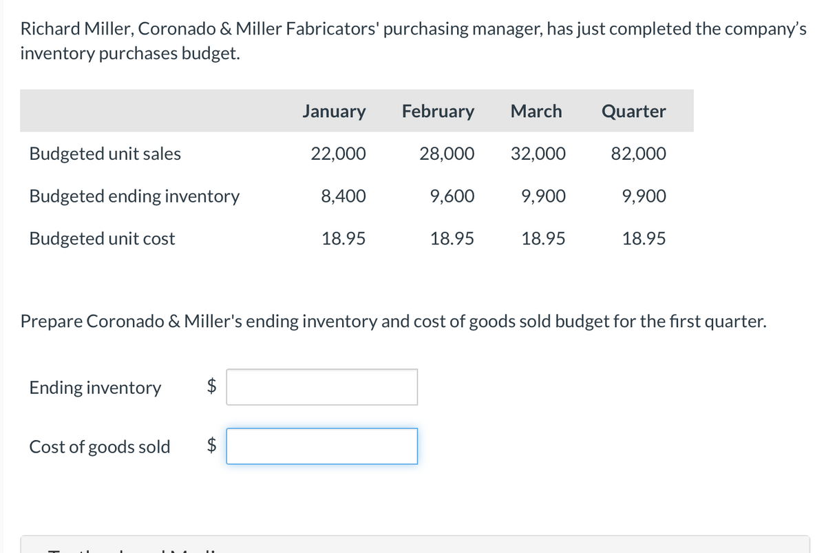 Richard Miller, Coronado & Miller Fabricators' purchasing manager, has just completed the company's
inventory purchases budget.
January
February
March
Quarter
Budgeted unit sales
22,000
28,000
32,000
82,000
Budgeted ending inventory
8,400
9,600
9,900
9,900
Budgeted unit cost
18.95
18.95
18.95
18.95
Prepare Coronado & Miller's ending inventory and cost of goods sold budget for the first quarter.
Ending inventory
$
Cost of goods sold
$
%24
