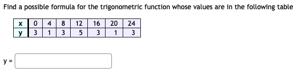 Find a possible formula for the trigonometric function whose values are in the following table
0 4 8 12
3 1 3
16 20 | 24
3
y
3
y =
