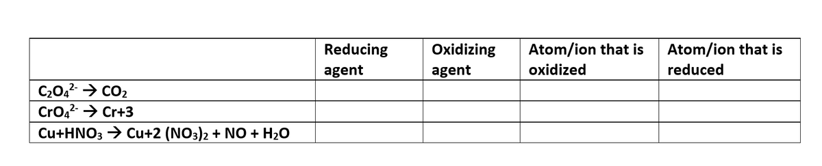 Reducing
Oxidizing
Atom/ion that is
Atom/ion that is
agent
agent
oxidized
reduced
C20,2 → CO2
Cro,? > Cr+3
Cu+HNO3 > Cu+2 (NO3)2 + NO + H20
