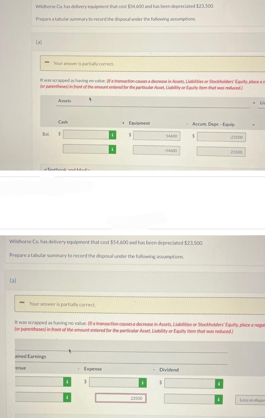 (a)
Wildhorse Co. has delivery equipment that cost $54,600 and has been depreciated $23,500.
Prepare a tabular summary to record the disposal under the following assumptions.
(a)
enue
It was scrapped as having no value. (If a transaction causes a decrease in Assets, Liabilities or Stockholders' Equity, place a m
(or parentheses) in front of the amount entered for the particular Asset, Liability or Equity item that was reduced.)
Bal.
Your answer is partially correct.
Assets
Cash
ained Earnings
$
eTexthook and Modia
Your answer is partially correct.
i
Wildhorse Co. has delivery equipment that cost $54,600 and has been depreciated $23,500.
Prepare a tabular summary to record the disposal under the following assumptions.
i
i
Expense
+ Equipment
$
$
54600
It was scrapped as having no value. (If a transaction causes a decrease in Assets, Liabilities or Stockholders' Equity, place a negat
(or parentheses) in front of the amount entered for the particular Asset, Liability or Equity item that was reduced.)
23500
-54600
$
Accum. Depr.- Equip.
Dividend
$
i
-23500
i
23500
T Lia
Loss on dispos