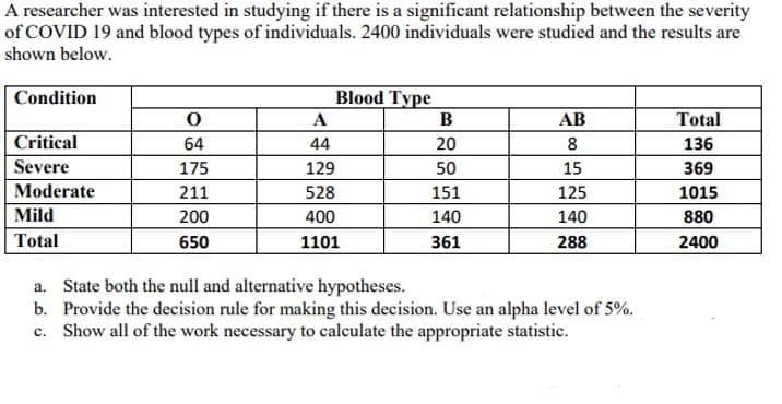 A researcher was interested in studying if there is a significant relationship between the severity
of COVID 19 and blood types of individuals. 2400 individuals were studied and the results are
shown below.
Condition
Blood Type
A
AB
Total
Critical
64
44
20
8
136
Severe
175
129
50
15
369
Moderate
211
528
151
125
1015
Mild
200
400
140
140
880
Total
650
1101
361
288
2400
a. State both the null and alternative hypotheses.
b. Provide the decision rule for making this decision. Use an alpha level of 5%.
c. Show all of the work necessary to calculate the appropriate statistic.
