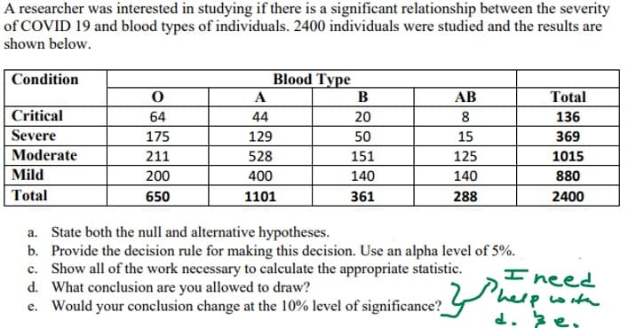 A researcher was interested in studying if there is a significant relationship between the severity
of COVID 19 and blood types of individuals. 2400 individuals were studied and the results are
shown below.
Condition
Blood Type
A
AB
Total
Critical
64
44
20
8
136
Severe
175
129
50
15
369
Moderate
211
528
151
125
1015
Mild
200
400
140
140
880
Total
650
1101
361
288
2400
a. State both the null and alternative hypotheses.
b. Provide the decision rule for making this decision. Use an alpha level of 5%.
c. Show all of the work necessary to calculate the appropriate statistic.
d. What conclusion are you allowed to draw?
e. Would your conclusion change at the 10% level of significance?
I need
help with
d. e,
