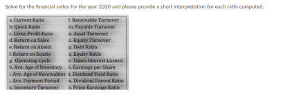 Solve for the financial ratios for the year 2020 and please provide a short interpretation for each ratio computed.
a Current Ratio
b. Quick Ratio
c. Gross Profit Ratio
d. Return on Sales
e. Return on Assets
L. Receivable Turnover
m. Payable Turnover
n. Asset Turnover
a. Equity Turnover
A Debt Ratio
Equity Ratio
r. Times Interest Earned
s. Eamings per Share
L.Return on Equity
Operating Cycle
h. Ave. Age of Inventory
LAve. Age of Receivables t. Dividend Yield Ratio
Ave. Payment Period
. Dividend Payout Ratio
v. Price-Earnines Ratio
Ik. Inventory Turmover
