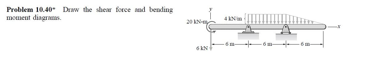 Problem 10.40* Draw the shear force and bending
moment diagrams.
4 kN/m
20 kN-m
6 m-
6 m-
6 m-
6 kN
