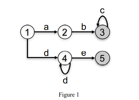 C
a
b
1
2
3
d
4
e
5
d
Figure 1
