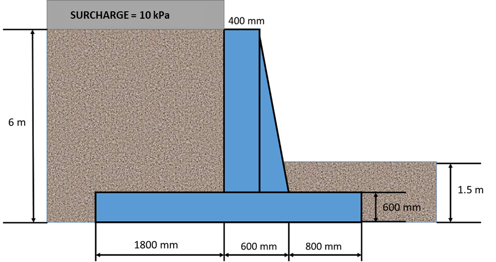 6 m
SURCHARGE = 10 kPa
1800 mm
400 mm
600 mm
800 mm
600 mm
1.5 m