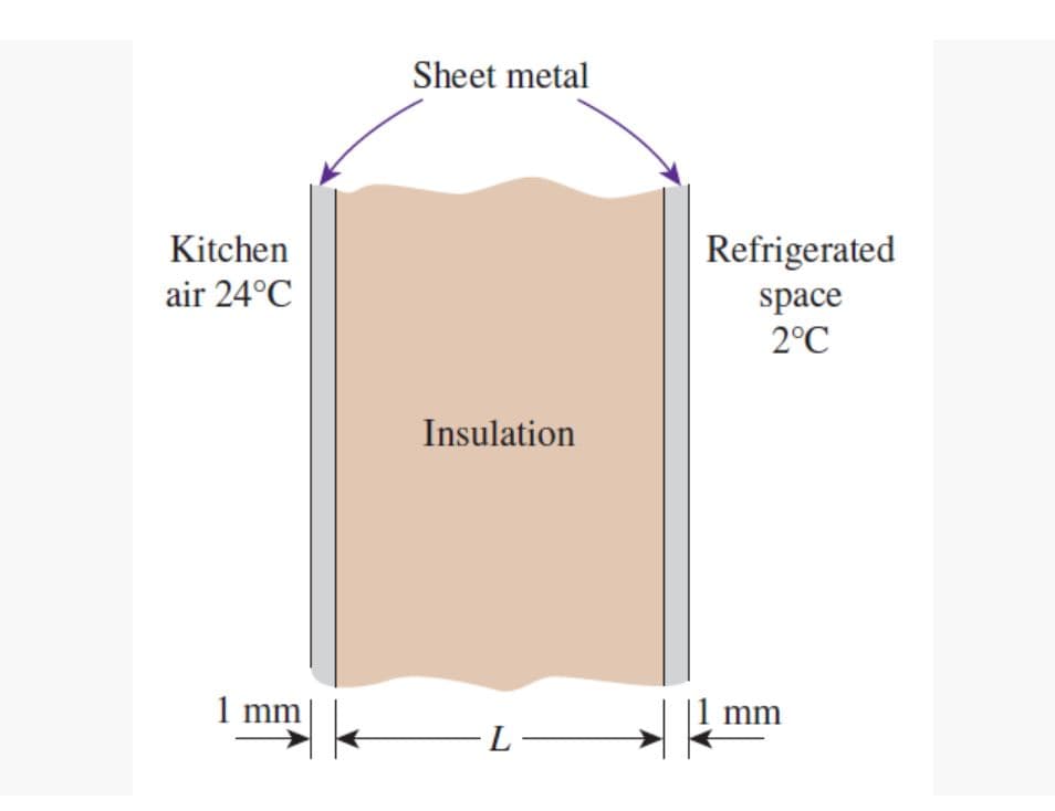Sheet metal
Kitchen
Refrigerated
air 24°C
space
2°C
Insulation
1 mm
mm
-L-
