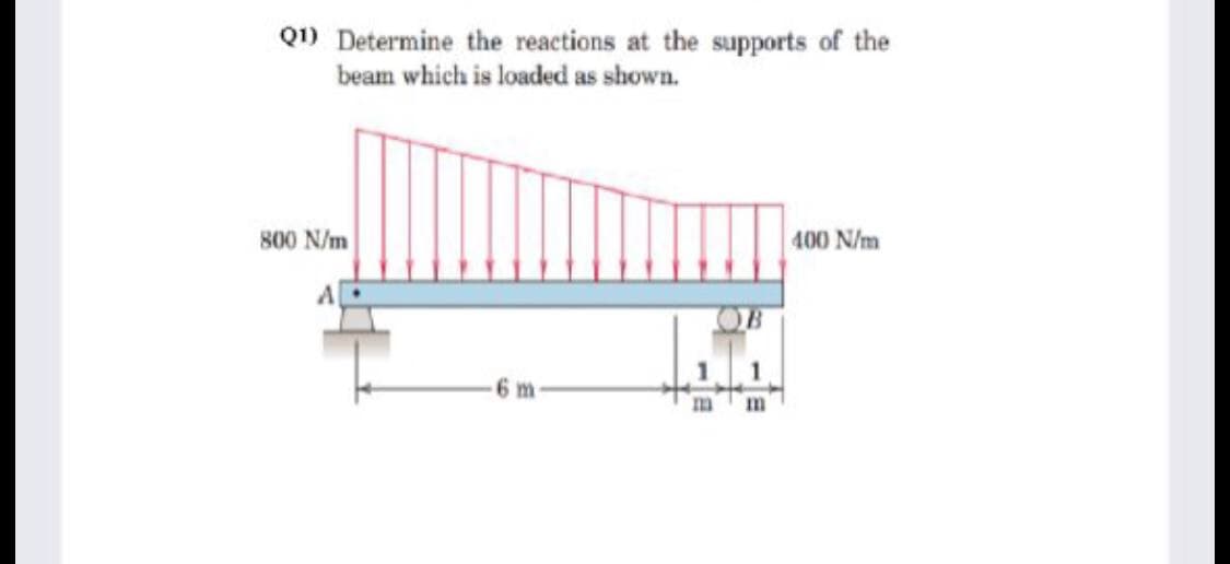 Q1) Determine the reactions at the supports of the
beam which is loaded as shown.
800 N/m
400 N/m
6 m
m
