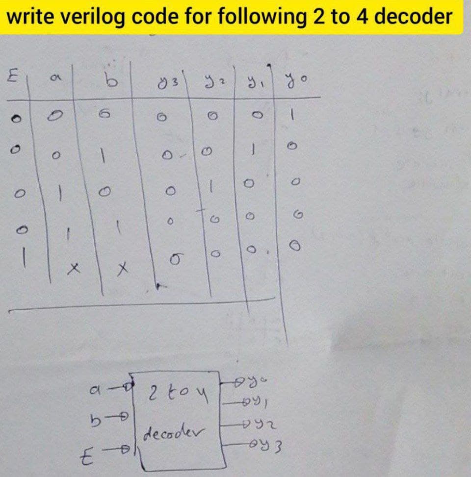 write verilog code for following 2 to 4 decoder
さ、。
メ
メ
2 toy
ら一
decoder
9.
