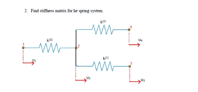 2. Find stiffness matrix for he spring system.
U1
k(1)
ww
k(3)
ww
U4
Lui L
k(2)
ww
U₂
U3