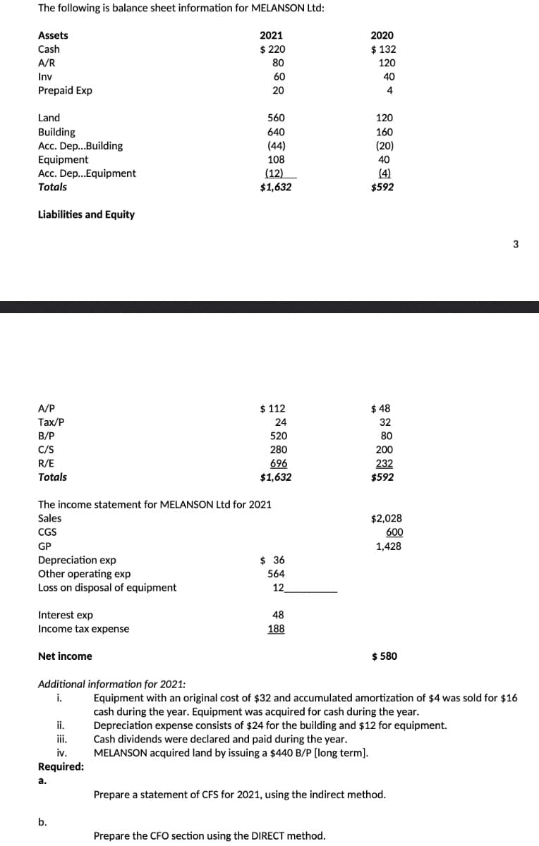 The following is balance sheet information for MELANSON Ltd:
Assets
Cash
A/R
Inv
Prepaid Exp
Land
Building
Acc. Dep...Building
Equipment
Acc. Dep...Equipment
Totals
Liabilities and Equity
A/P
Tax/P
B/P
C/S
R/E
Totals
Depreciation exp
Other operating exp
Loss on disposal of equipment
Interest exp
Income tax expense
The income statement for MELANSON Ltd for 2021
Sales
CGS
GP
Net income
Additional information for 2021:
i.
ii.
iii.
iv.
Required:
a.
2021
$ 220
80
60
20
b.
560
640
(44)
108
(12)
$1,632
$ 112
24
520
280
696
$1,632
$36
564
12
48
188
2020
$ 132
120
40
4
120
160
(20)
40
(4)
$592
Prepare the CFO section using the DIRECT method.
$ 48
32
80
200
232
$592
$2,028
600
1,428
$ 580
Equipment with an original cost of $32 and accumulated amortization of $4 was sold for $16
cash during the year. Equipment was acquired for cash during the year.
Depreciation expense consists of $24 for the building and $12 for equipment.
Cash dividends were declared and paid during the year.
MELANSON acquired land by issuing a $440 B/P [long term].
Prepare a statement of CFS for 2021, using the indirect method.
3