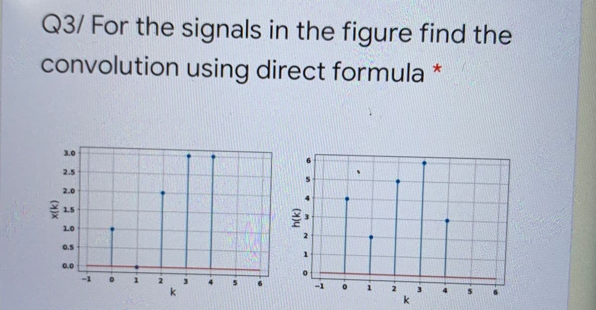 Q3/ For the signals in the figure find the
convolution using direct formula
3.0
2.5
2.0
1.5
1.0
0.5
0.0
-1
0 1
2 3
k
-1
3
k
x(k)
h(k)
4,
69
