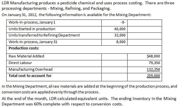 LDR Manufacturing produces a pesticide chemical and uses process costing. There are three
processing departments - Mixing, Refining, and Packaging.
On January 31, 2012, the following information is available for the Mixing Department:
Work-in-process, January1
-0-
Units Started in production
Units transferred to Refining Department
40,000
32,000
Work-in-process, January 31
8,000
Production costs:
Raw Material Added
$48,000
Direct Labour
79,350
Manufacturing Overhead
132,250
Total cost to account for
259,600
In the Mixing Department, all raw materials are added at the beginning of the production process, and
conversion costs are applied evenly through the process.
At the end of the month, LDR calculated equivalent units. The ending inventory in the Mixing
Department was 60% complete with respect to conversion costs.
