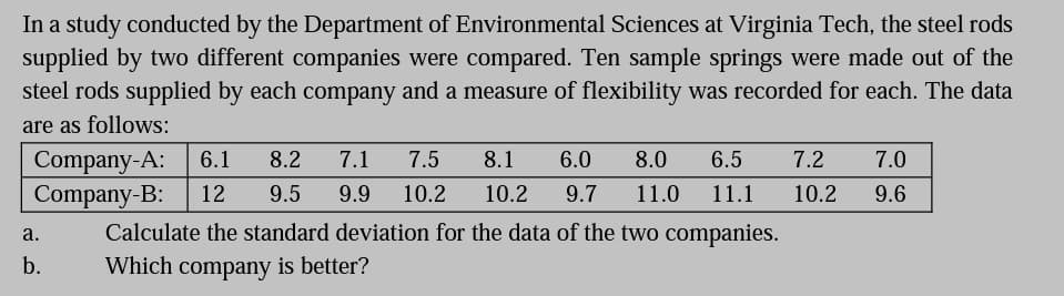 In a study conducted by the Department of Environmental Sciences at Virginia Tech, the steel rods
supplied by two different companies were compared. Ten sample springs were made out of the
steel rods supplied by each company and a measure of flexibility was recorded for each. The data
are as follows:
Company-A:
Company-B:
6.1
8.2
7.1
7.5
8.1
6.0
8.0
6.5
7.2
7.0
12
9.5
9.9
10.2
10.2
9.7
11.0
11.1
10.2
9.6
Calculate the standard deviation for the data of the two companies.
Which company is better?
a.
b.
