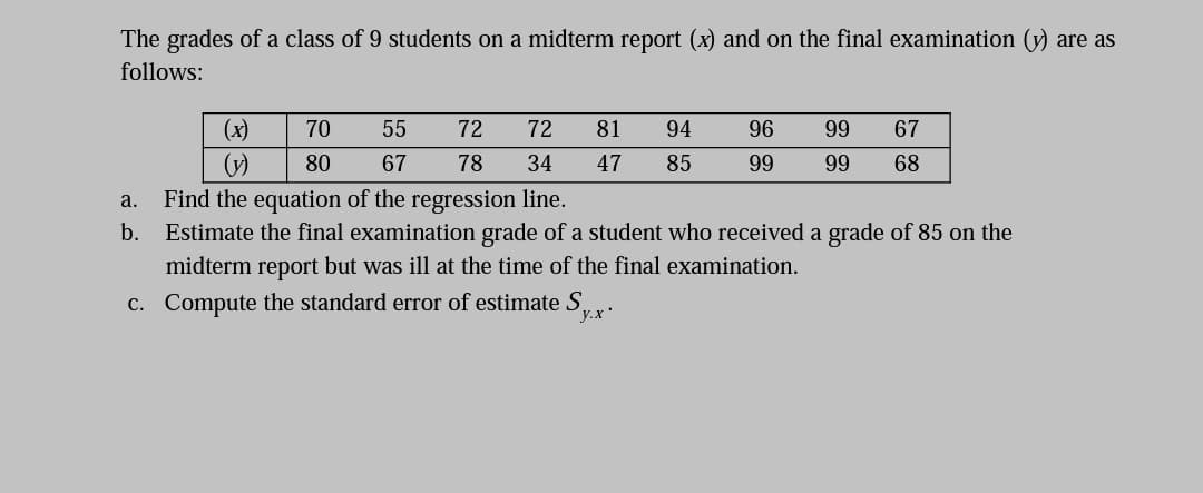 The grades of a class of 9 students on a midterm report (x) and on the final examination (y) are as
follows:
(x)
70
55
72
72
81
94
96
99
67
()
80
67
78
34
47
85
99
99
68
Find the equation of the regression line.
Estimate the final examination grade of a student who received a grade of 85 on the
a.
b.
midterm report but was ill at the time of the final examination.
c. Compute the standard error of estimate S...
y.x

