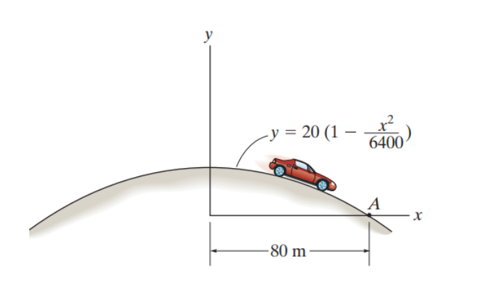 -y = 20 (1 -
6400
A
-80 m -
