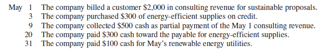 May 1 The company billed a customer $2,000 in consulting revenue for sustainable proposals.
3 The company purchased $300 of energy-efficient supplies on credit.
9 The company collected $500 cash as partial payment of the May 1 consulting revenue.
20 The company paid $300 cash toward the payable for energy-efficient supplies.
31 The company paid $100 cash for May's renewable energy utilities.
