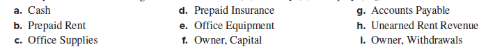 d. Prepaid Insurance
e. Office Equipment
1. Owner, Capital
g. Accounts Payable
h. Unearned Rent Revenue
i. Owner, Withdrawals
a. Cash
b. Prepaid Rent
c. Office Supplies
