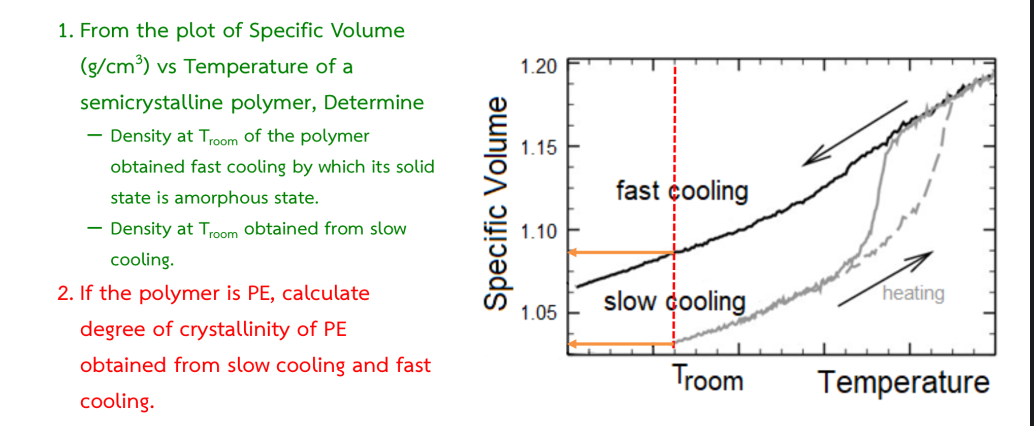 1. From the plot of Specific Volume
(g/cm³) vs Temperature of a
1.20
semicrystalline polymer, Determine
- Density at Troom of the polymer
1.15
obtained fast cooling by which its solid
fast çooling
state is amorphous state.
Density at Troom obtained from slow
1.10
cooling.
2. If the polymer is PE, calculate
slow cooling
heating
1.05
degree of crystallinity of PE
obtained from slow cooling and fast
Troom
Temperature
cooling.
Specific Volume
