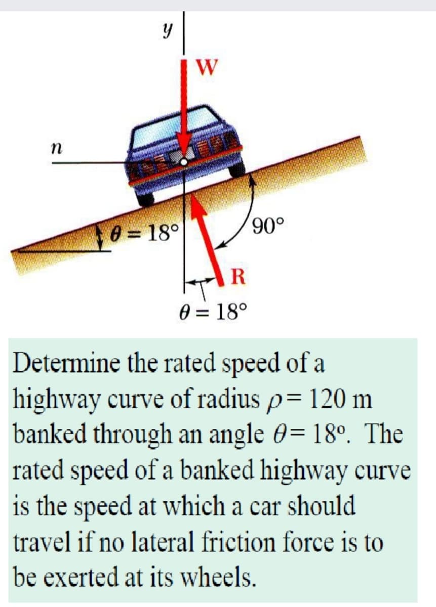 W
n
90°
0 = 18°
R
0 = 18°
Determine the rated speed of a
highway curve of radius p= 120 m
banked through an angle 0= 18°. The
rated speed of a banked highway curve
is the speed at which a car should
travel if no lateral friction force is to
be exerted at its wheels.
