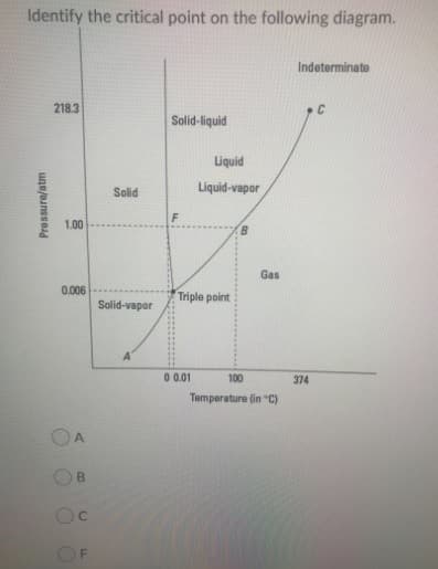 Identify the critical point on the following diagram.
Indeterminate
218.3
Solid-liquid
Liquid
Solid
Liquid-vapor
F
1.00
B.
Gas
0.006
Triple point
Solid-vapor
0 0.01
100
374
Temperature (in "C)
B.
Pressure/atm
C.
