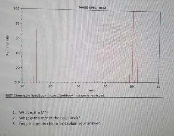100
MASS SPECTRUM
80
60
40
20
0.0
10
20
30
40
50
60
m/z
NIST Chemistry WebBook (https://webbook.nist.gov/chemistry)
1. What is the M'?
2. What is the m/z of the base peak?
3. Does it contain chlorine? Explain your answer.
Rel. Intensity
