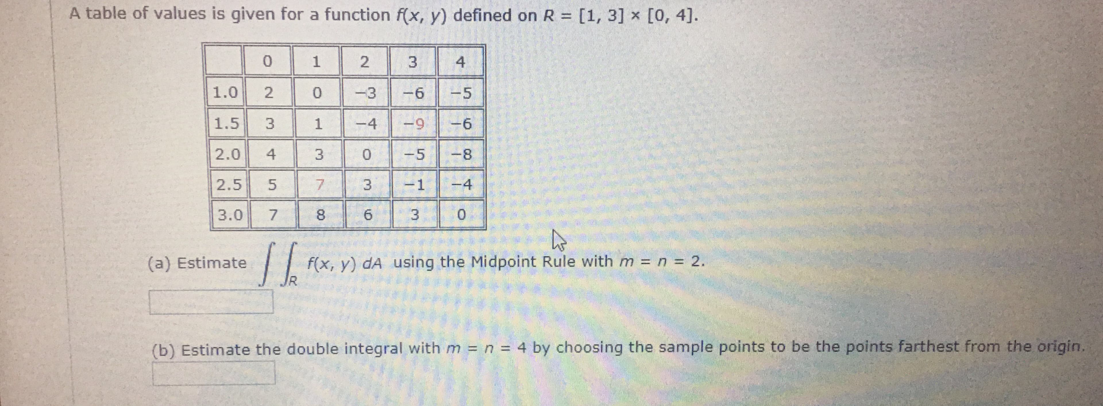 A table of values is given for a function f(x, y) defined on R = [1, 3] x [o, 4].
0.
3.
4
1.0
0.
-3
-6
-5
1.5
-4
-9
-6
2.0
-5
-8
2.5
-1
-4
3.0
8.
(a) Estimate
f(x, y) dA using the Midpoint Rule with m = n = 2.
(b) Estimate the double integral with m = n = 4 by choosing the sample points to be the points farthest from the origin.
1.
2.
3.
7.
4.
7.
