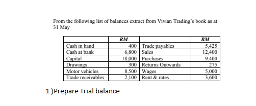 From the following list of balances extract from Vivian Trading's book as at
31 May
RM
RM
Cash in hand
Trade payables
Cash at bank
Capital
Drawings
Returns Outwards
Motor vehicles
Trade receivables
Rent & rates
1) Prepare Trial balance
400
6,800 Sales
18,000 Purchases
300
8,500 Wages
2,100
5,425
12,400
9.400
275
5,000
3,600