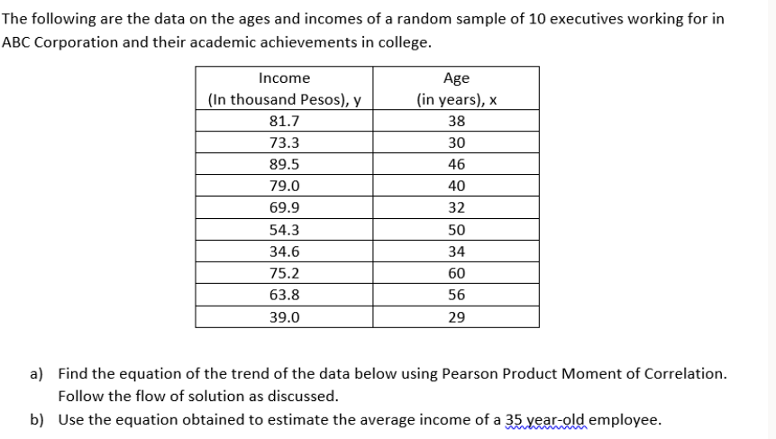 The following are the data on the ages and incomes of a random sample of 10 executives working for in
ABC Corporation and their academic achievements in college.
Income
Age
(In thousand Pesos), y
(in years), x
81.7
38
73.3
30
89.5
46
79.0
40
69.9
32
54.3
50
34.6
34
75.2
60
63.8
56
39.0
29
a) Find the equation of the trend of the data below using Pearson Product Moment of Correlation.
Follow the flow of solution as discussed.
b) Use the equation obtained to estimate the average income of a 35 year-old employee.

