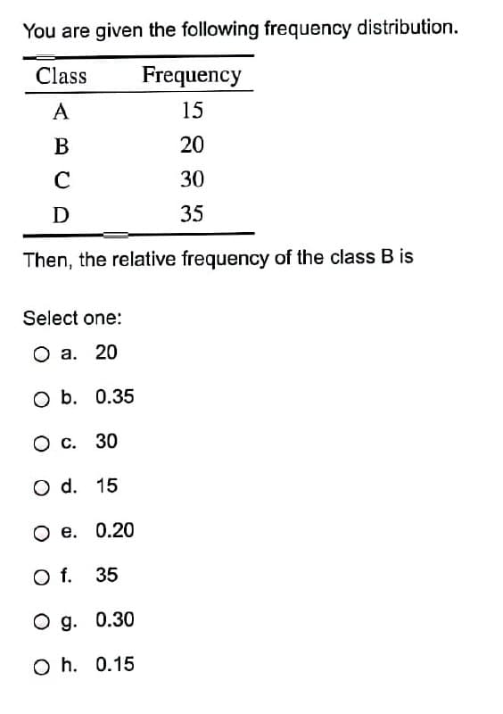 You are given the following frequency distribution.
Class
Frequency
A
15
В
20
C
30
D
35
Then, the relative frequency of the class B is
Select one:
O a. 20
O b. 0.35
О с. 30
O d. 15
Ое. 0.20
O f. 35
O g. 0.30
O h. 0.15

