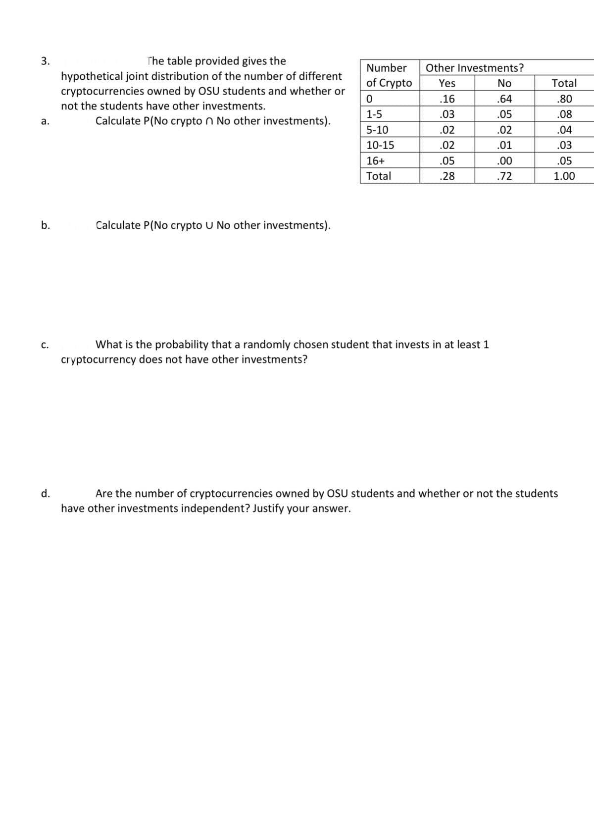 3.
The table provided gives the
Number
Other Investments?
hypothetical joint distribution of the number of different
cryptocurrencies owned by OSU students and whether or
not the students have other investments.
of Crypto
Yes
No
Total
.16
.64
.80
1-5
.03
.05
.08
а.
Calculate P(No crypto n No other investments).
5-10
.02
.02
.04
10-15
.02
.01
.03
16+
.05
.00
.05
Total
.28
.72
1.00
b.
Calculate P(No crypto U No other investments).
C.
What is the probability that a randomly chosen student that invests in at least 1
cryptocurrency does not have other investments?
Are the number of cryptocurrencies owned by OSU students and whether or not the students
have other investments independent? Justify your answer.
d.
