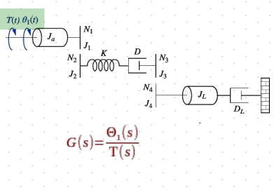 T(1) 0 (1)
fro
K
쫘0000
D
운
G(s)=0,(s)
T(s)
N₁
Ja
J3
JL
DL