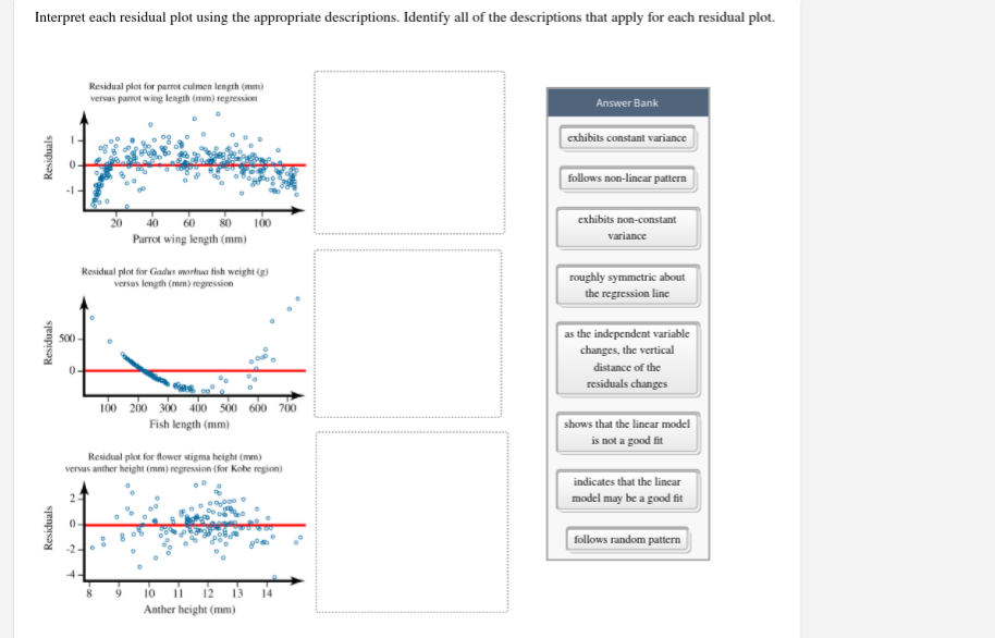 Interpret each residual plot using the appropriate descriptions. Identify all of the descriptions that apply for each residual plot.
Residual plot for parrot culmen length (mm)
versus parot wing length (mm) regression
Answer Bank
exhibits constant variance
follows non-lincar pattern
20
40
60
80
100
exhibits non-constant
variance
Parrot wing length (mm)
Residual plot for Gadus mortua fish weight (g)
versus length (mm) regression
roughly symmetric about
the regression line
as the independent variable
changes, the vertical
500
distance of the
residuals changes
100 200 300 400 s00 700
600
Fish length (mm)
shows that the lincar model
is not a good fit
Residual plot for flower stigma height (mm)
versus anther height (mm) regression (for Kobe region)
indicates that the lincar
model may be a good fit
follows random pattern
8
10
12
14
Anther height (mm)
Residuals
Residuals
Residuals
